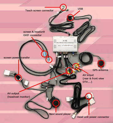 Λεξούς RC350 RC300h RC200t Λεξούς Video Interface