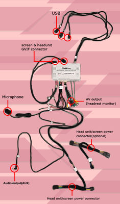 Σύστημα CUE Cadillac XTS Πολυμέσων Διασύνδεση Βίντεο
